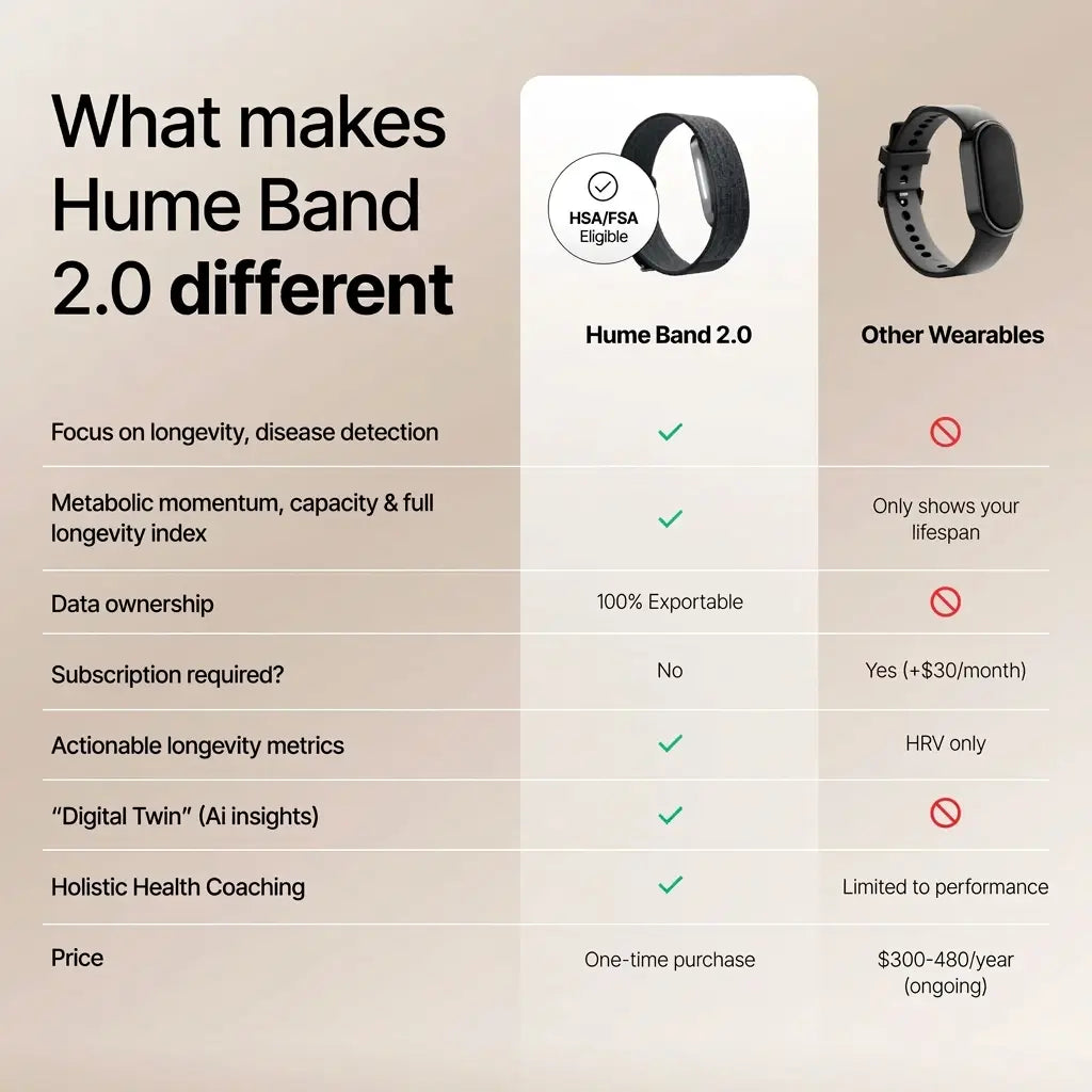 Vergleichsgrafik zum Hume Band 2.0