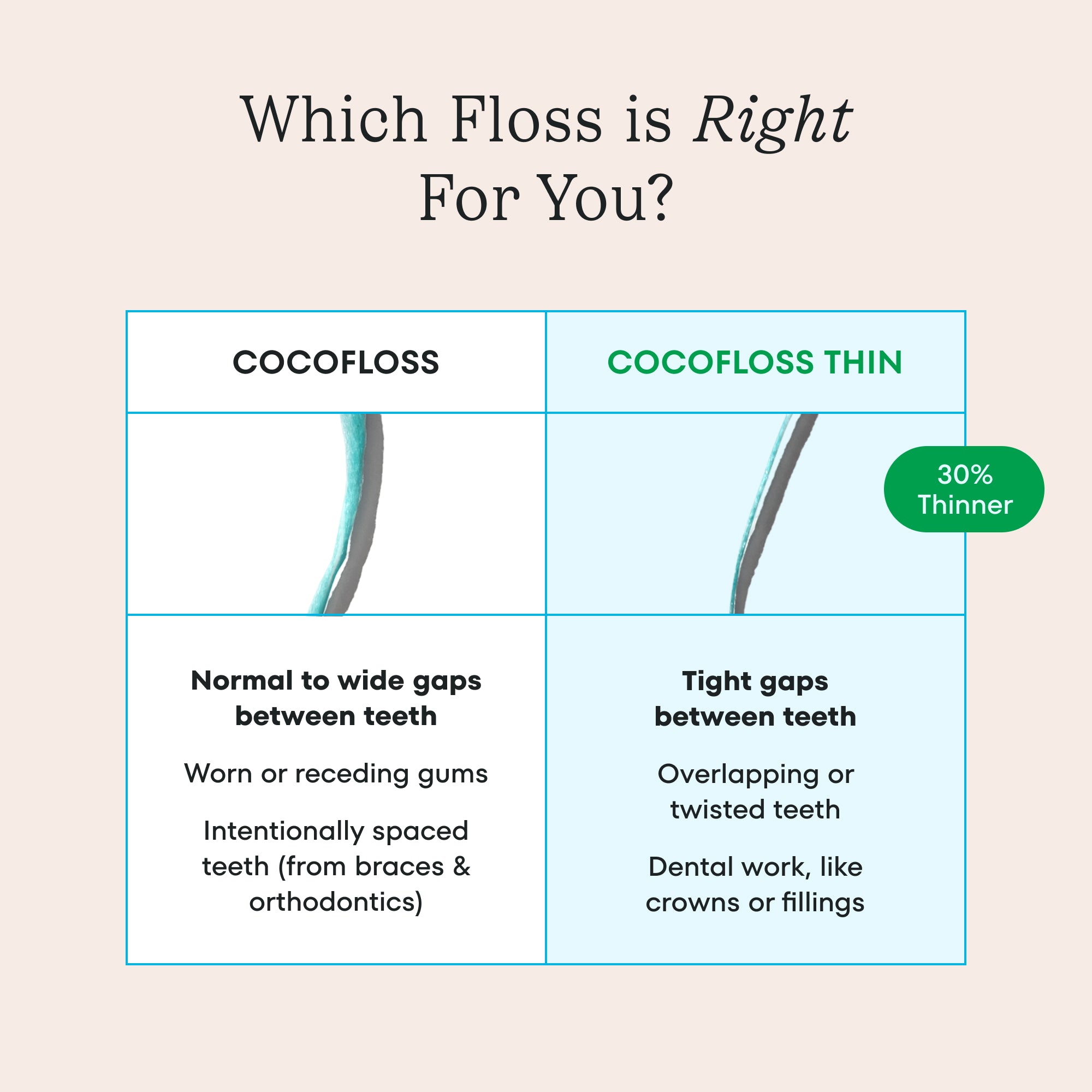 Cocofloss product comparison graphic