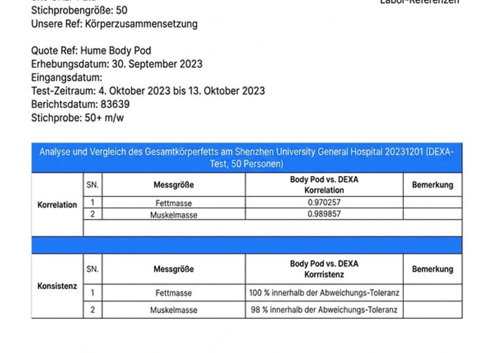 Hume Health Genauigkeitsbericht als erklärende Produktgrafik
